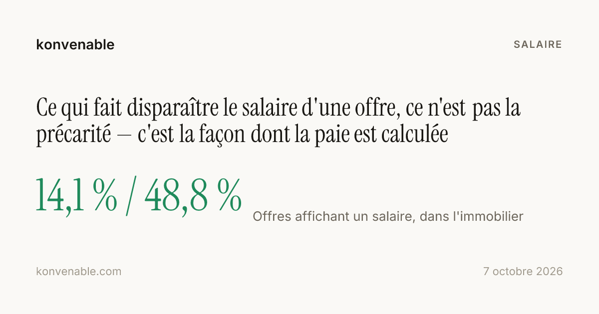Ce qui fait disparaître le salaire d'une offre, ce n'est pas la précarité — c'est la façon dont la paie est calculée